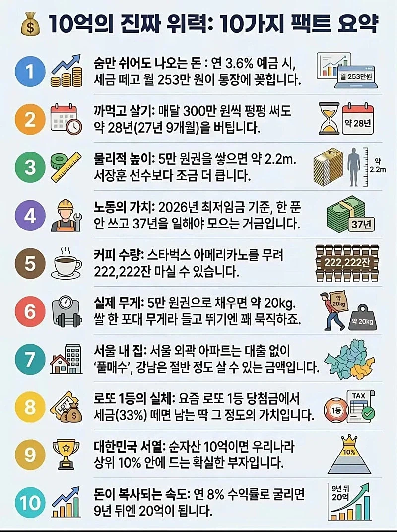 10억을 갖고 있으면 생기는 일.jpg_1.webp
