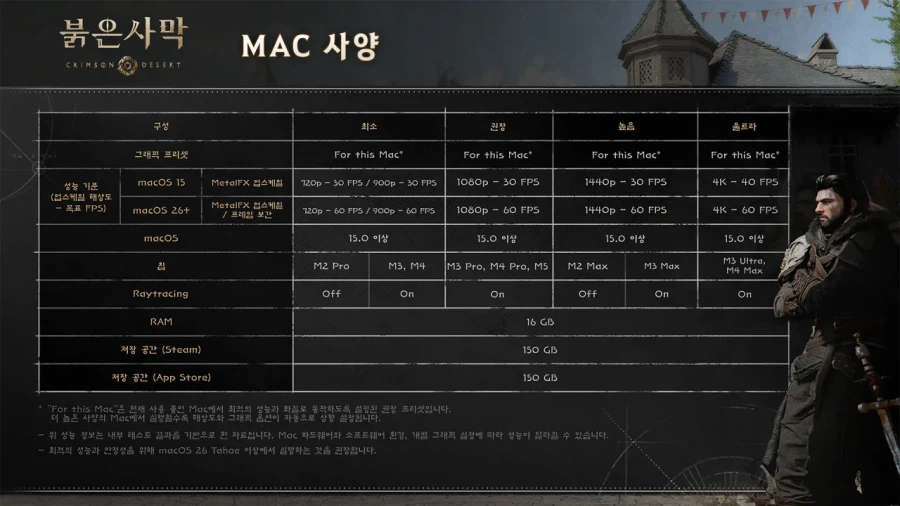 붉은사막? 1060이면 떡을치지_2.webp