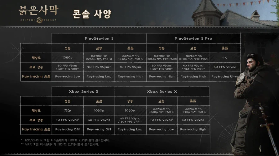 붉은사막? 1060이면 떡을치지_3.webp