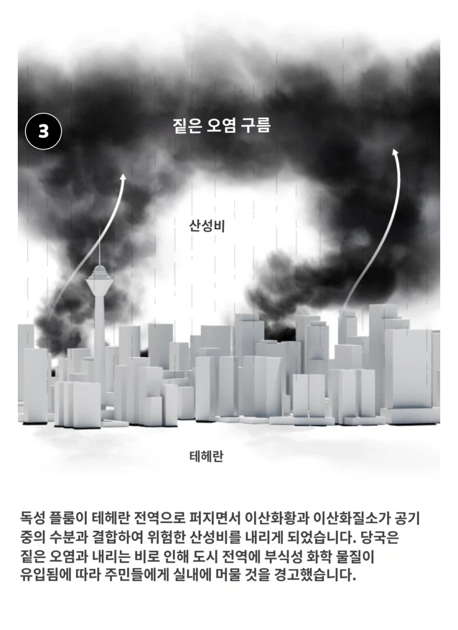 이란이 개 발작하고 미국이 깜짝 놀란 태해란 정유시설 폭격._3.webp