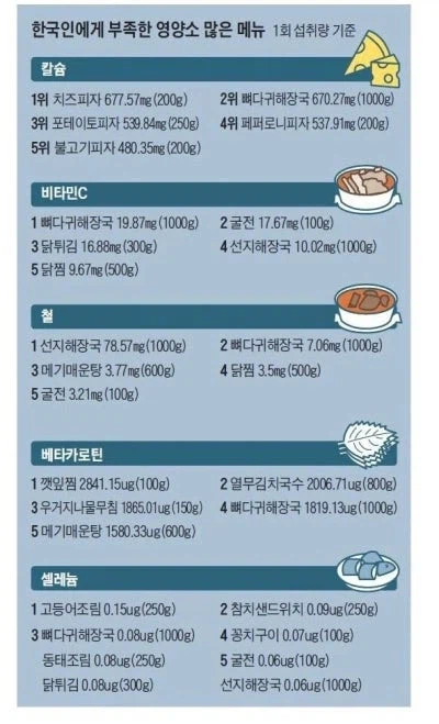 국내 영양제 회사들의 아치 에너미_1.webp