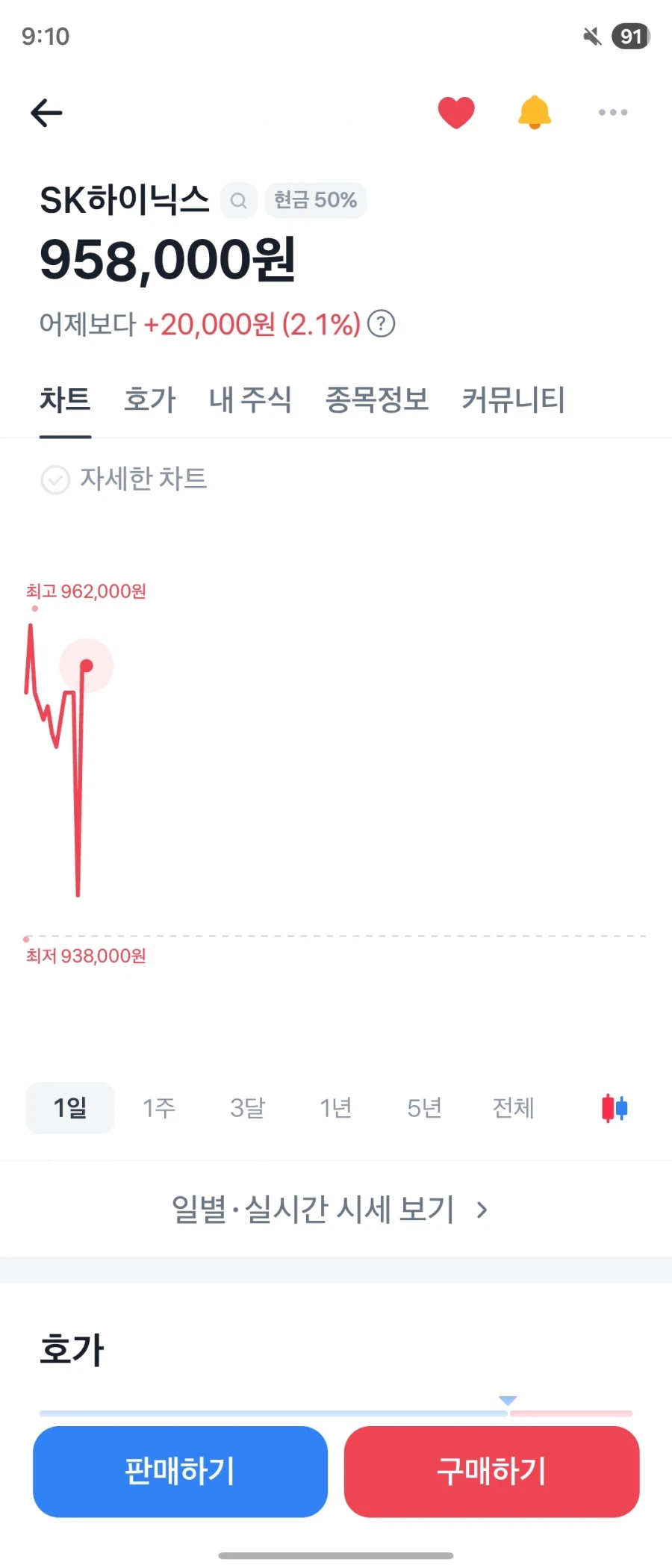 하이닉스 그래프 ㅅㅂ ㅋㅋㅋ_1.webp