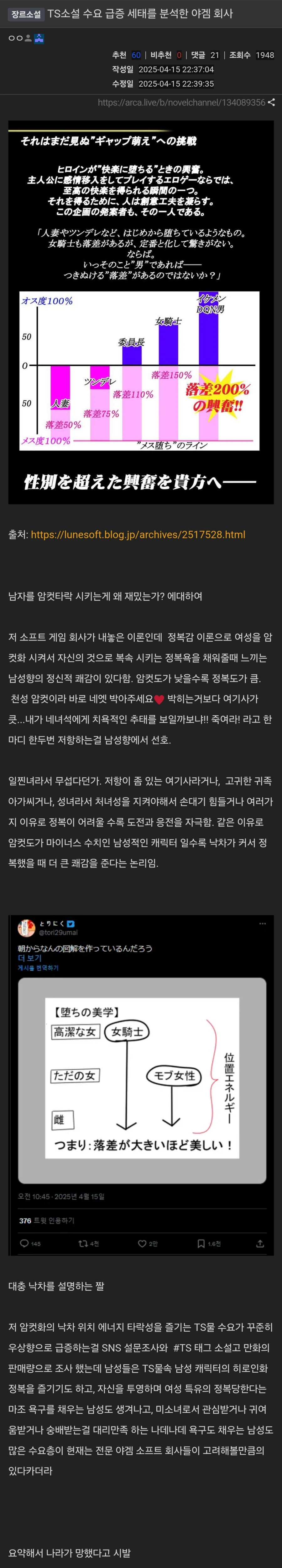 TS소설 수요 급증 세태를 분석한 야겜 회사_1.webp