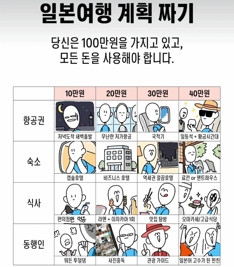 100만원으로 일본 여행 계획짜보기_1.webp