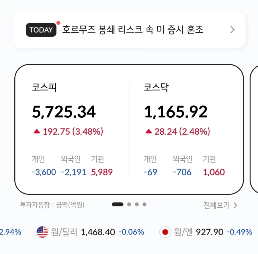 주식) 이란이 기뢰를 깐다... 지상군을 투입한다... 전쟁 장기화..._1.webp