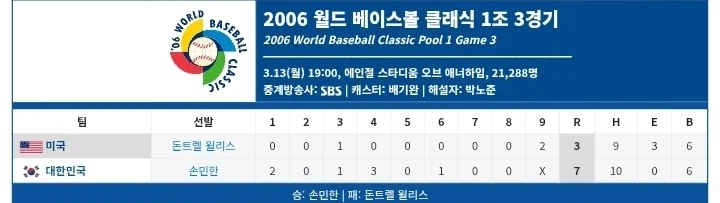 WBC) 올드팬은 WBC에서 미국 깨지는거 익숙함_2.webp