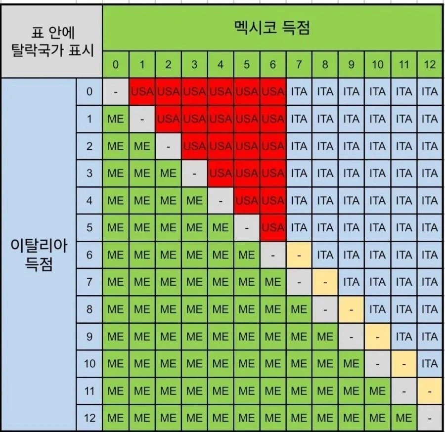 wbc) 대만 넌 미국과 동급이다_1.webp