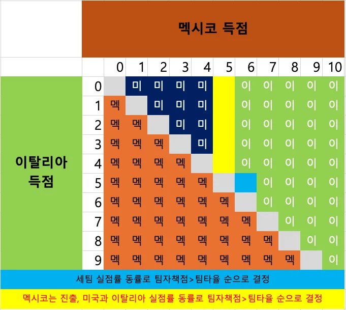 WBC) 한국 vs 호주전 보던 외국인들 심정을 알겠다_1.webp