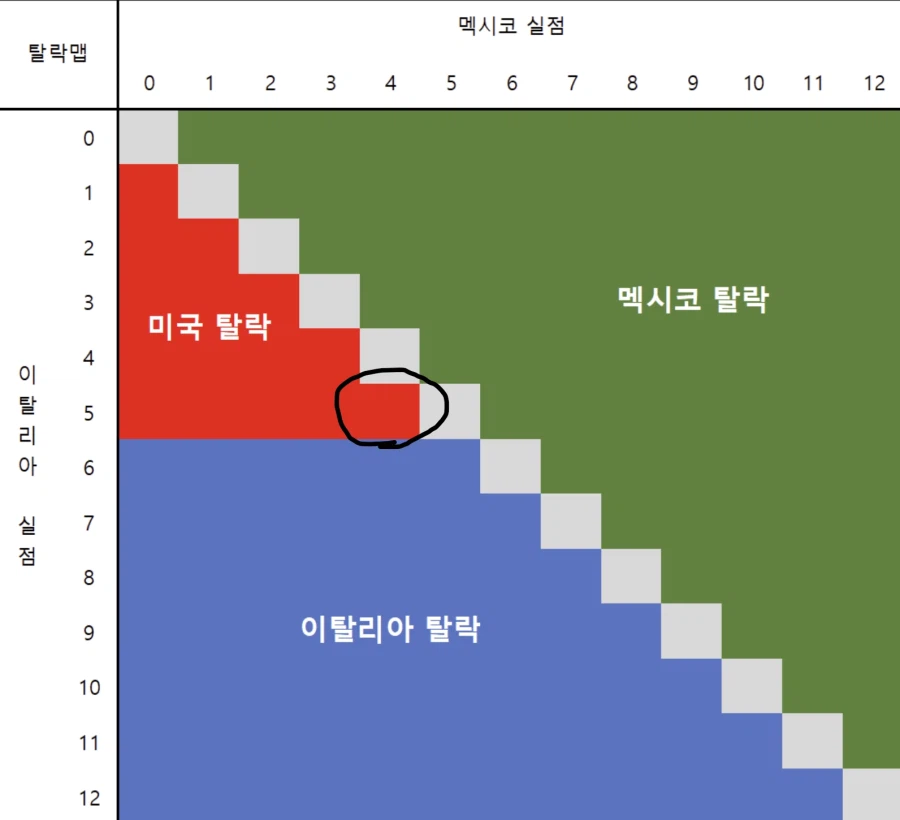 WBC) 완벽하게 이해했어_1.webp