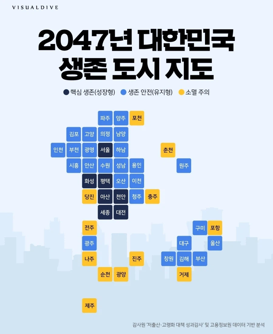 2047년에도 살아남는다는 도시들_1.webp