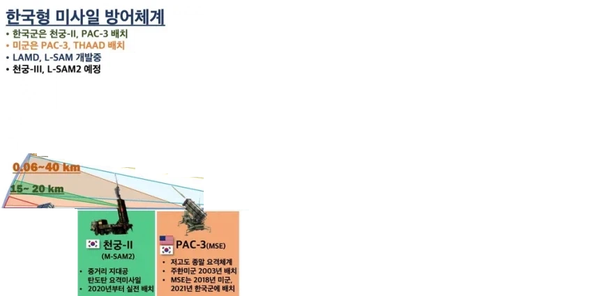 사드 있고,없고 차이나는 한국의 방공망;_2.webp