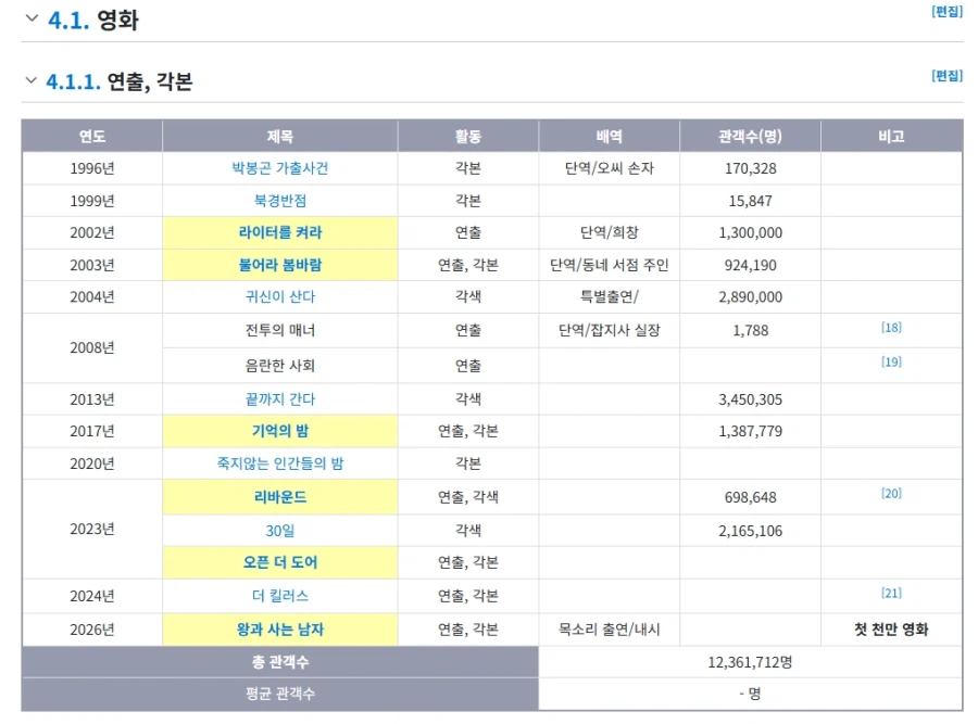 왕과 사는 남자는 장항준 감독의 첫 흥행작임_1.webp