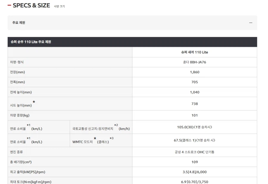 드디어 연비 105km/L를 찍은 신형 슈퍼커브.jpg_2.webp