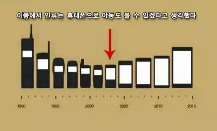 핸드폰의 변천사_1.webp