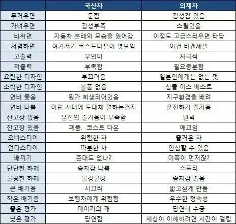 국산차와 외제차의 차이_1.webp