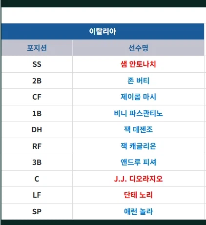WBC) 멕시코 이탈리아 야합이 가능한거 아니냐 이야기 있었지만_1.webp