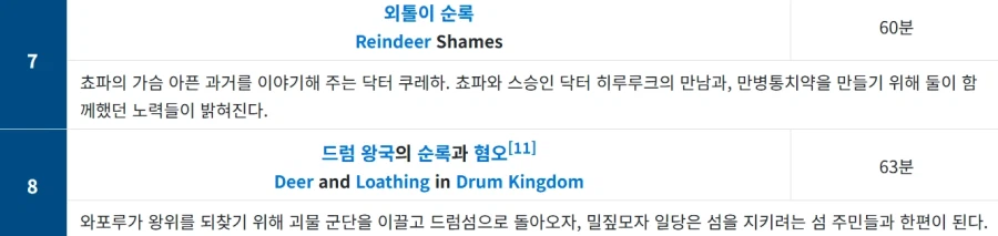 원피스 실사판 시즌2 각화들 평가 점수.jpg_2.webp