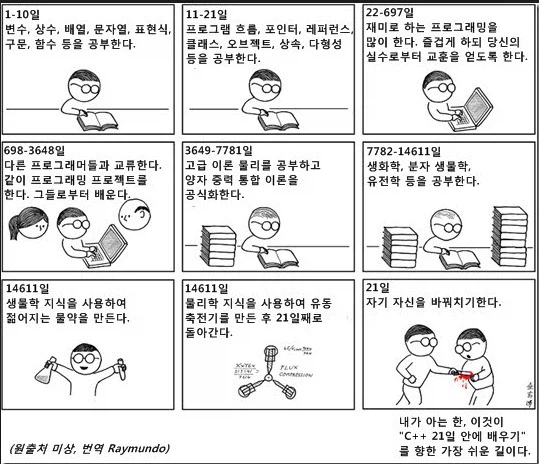 속성으로 쉽게 C언어 배우기_1.webp