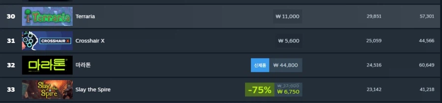 마라톤 동접자수로 놀리는건 동정 아다새1끼들이나 할짓_2.webp