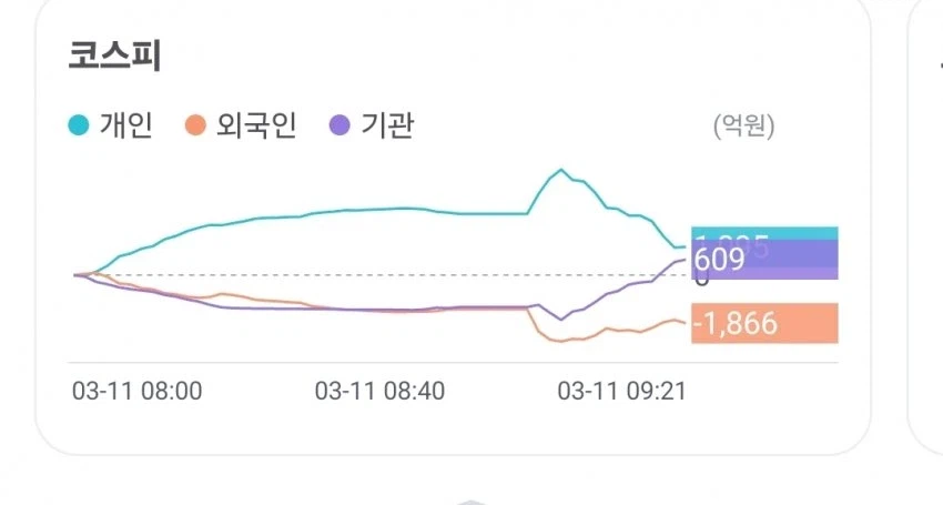 주식)코스피 ㅈ같네_1.webp