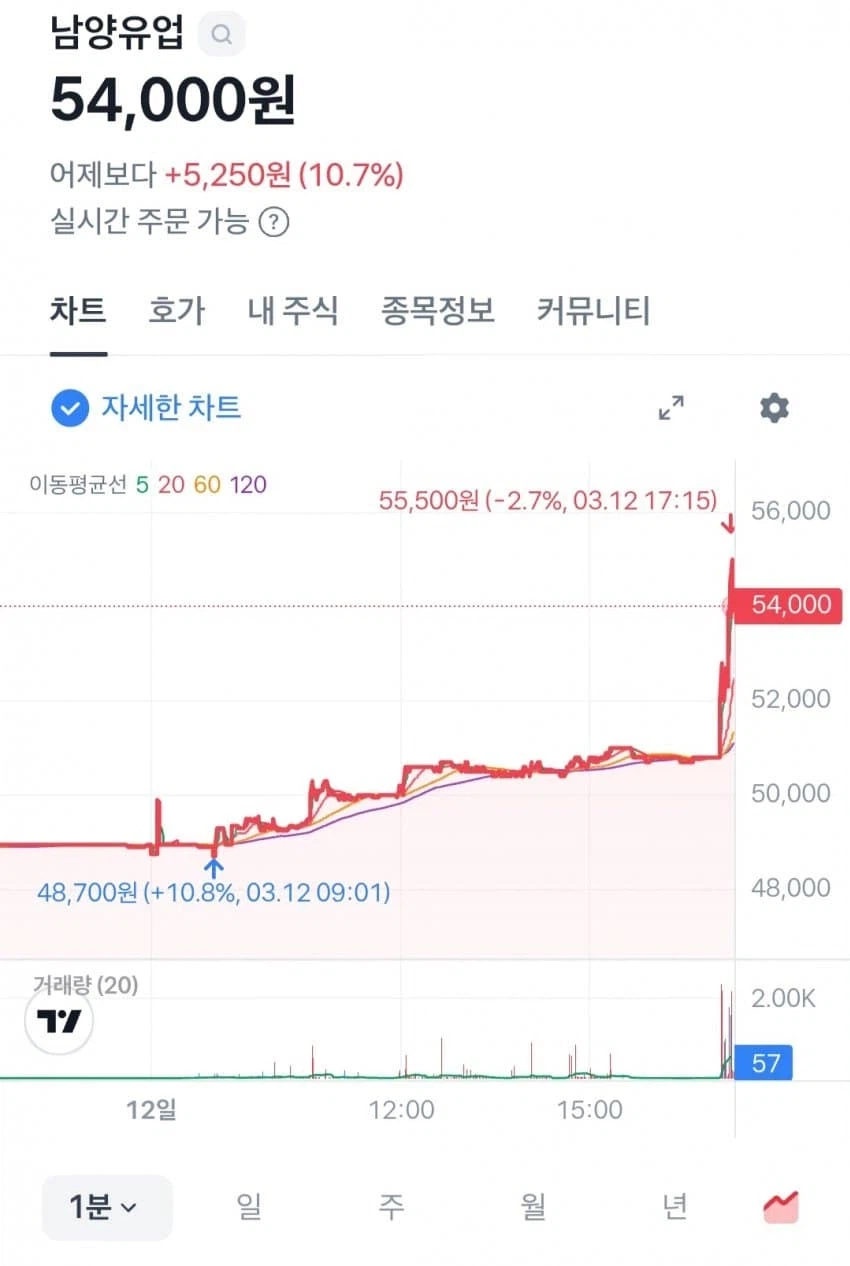 국장 진입장벽 개높네.jpg_2.webp