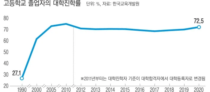 옛날에는 대학만 나오면 취직되고~ 라는 한탄에 딱히 동의 안 되는 이유_1.webp