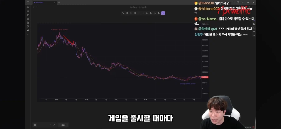 주식)게임을 좋아해서 NC주식을 산 청년_29.webp