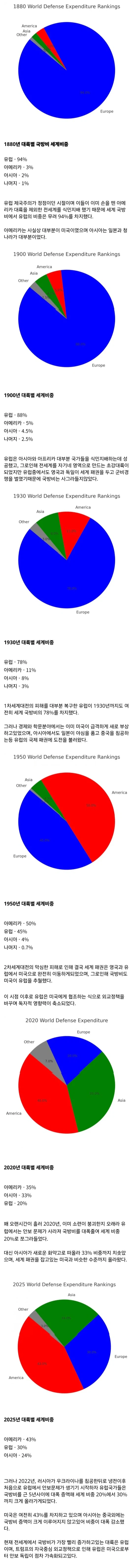 시대별 세계 국방비 변화_1.webp