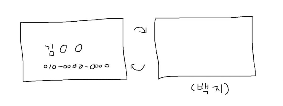 본 사람이 별로 없다는 국정원 직원 명함_2.webp