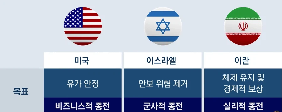 이란-미국-이스라엘 개판난 종전 요구사항_1.webp