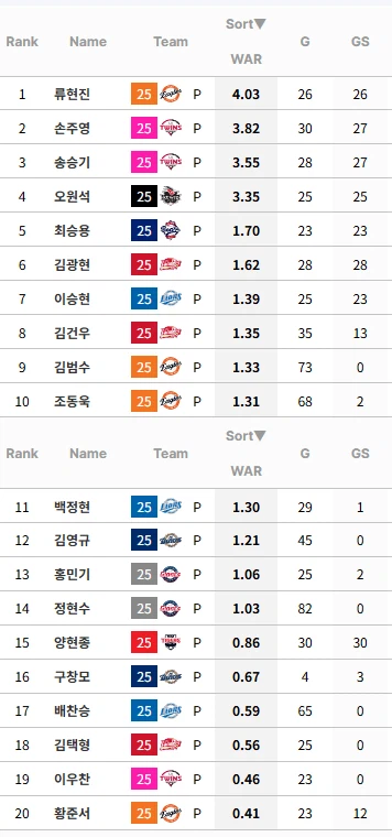 WBC) 류현진이 아직도 국대에서 선발뛰는 이유.jpg_1.webp