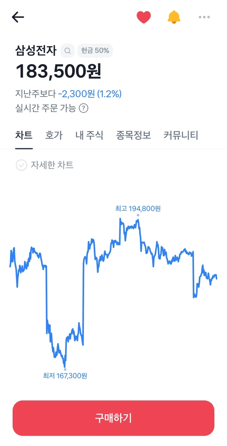 술마시고 삼성전자 잘못산 사람의 최후_2.webp