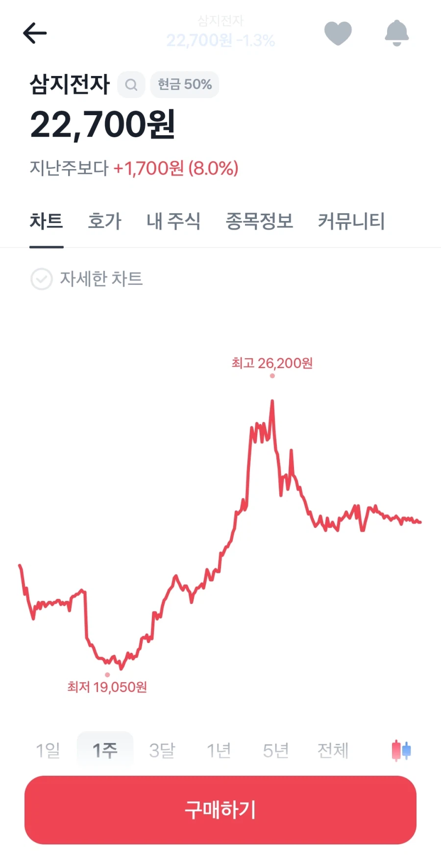 술마시고 삼성전자 잘못산 사람의 최후_3.webp