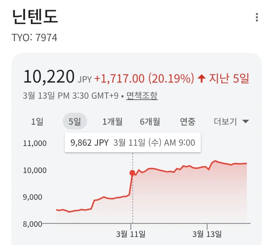 닌텐도 주가가 오른이유_1.webp