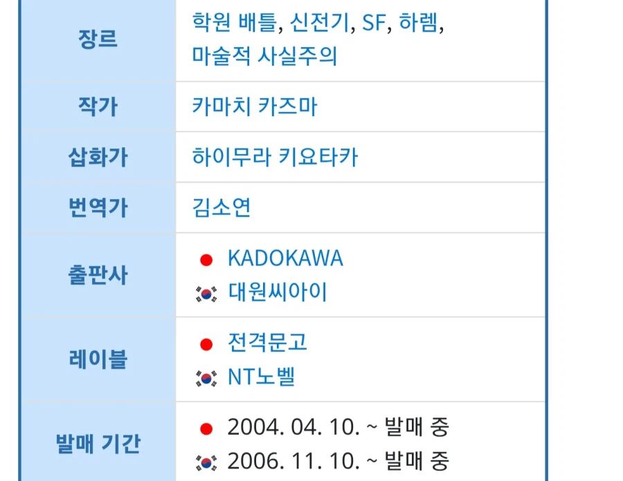 의외로 KTX와 동갑인 라노벨_2.webp