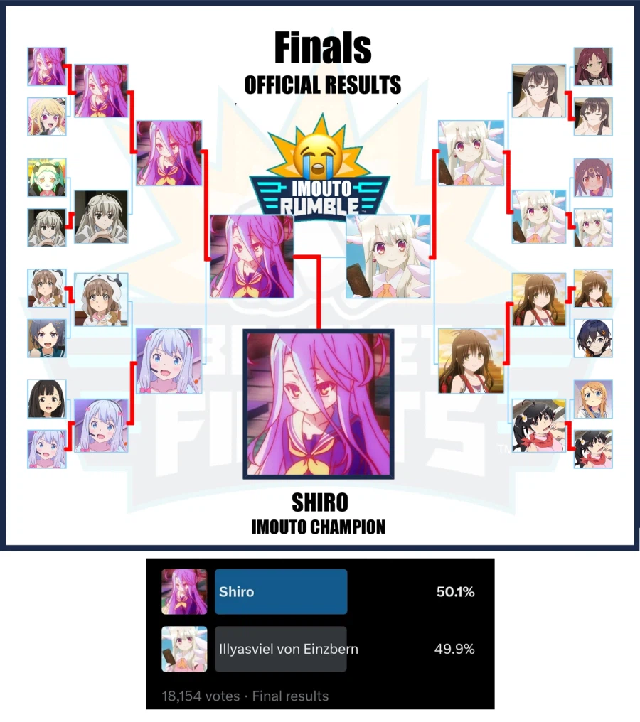 천하제일 여동생 근친대회 결과 떴다!!!_1.webp