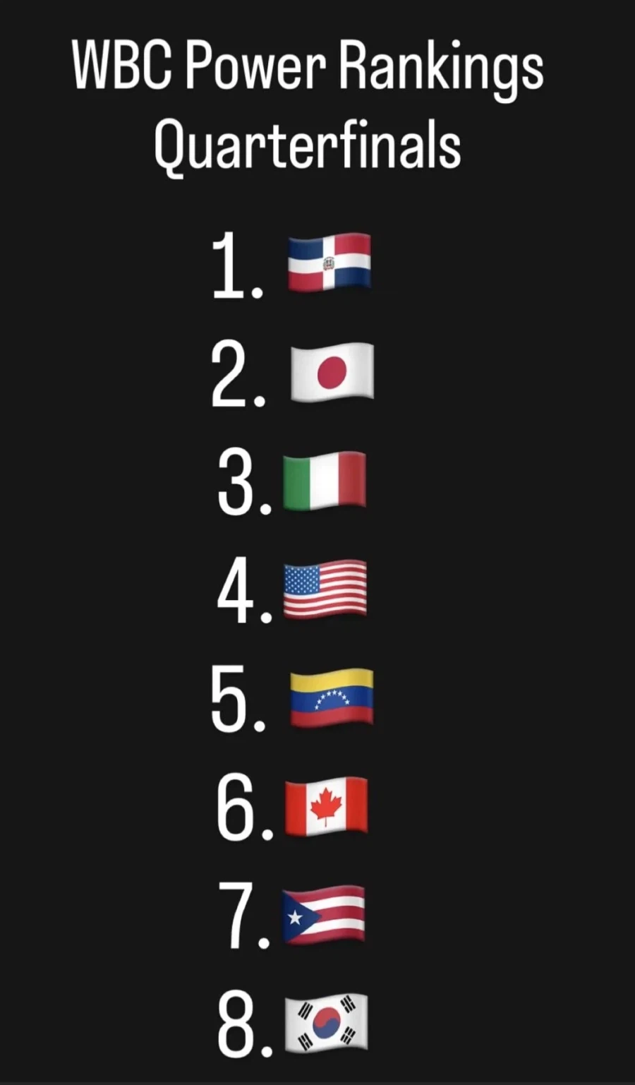 WBC) 레딧에 8강 파워랭킹이라고 올라왔는데 이 자리 맞음?_1.webp
