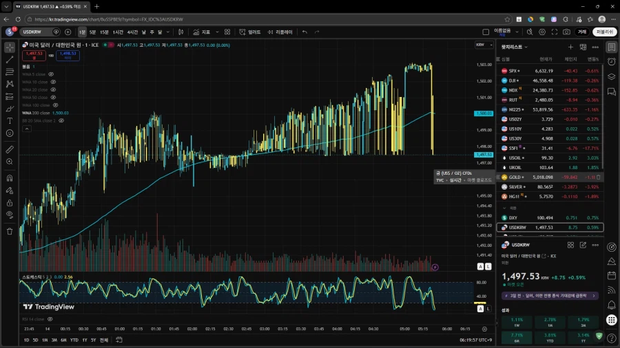 환율 차트 개웃기네_1.webp