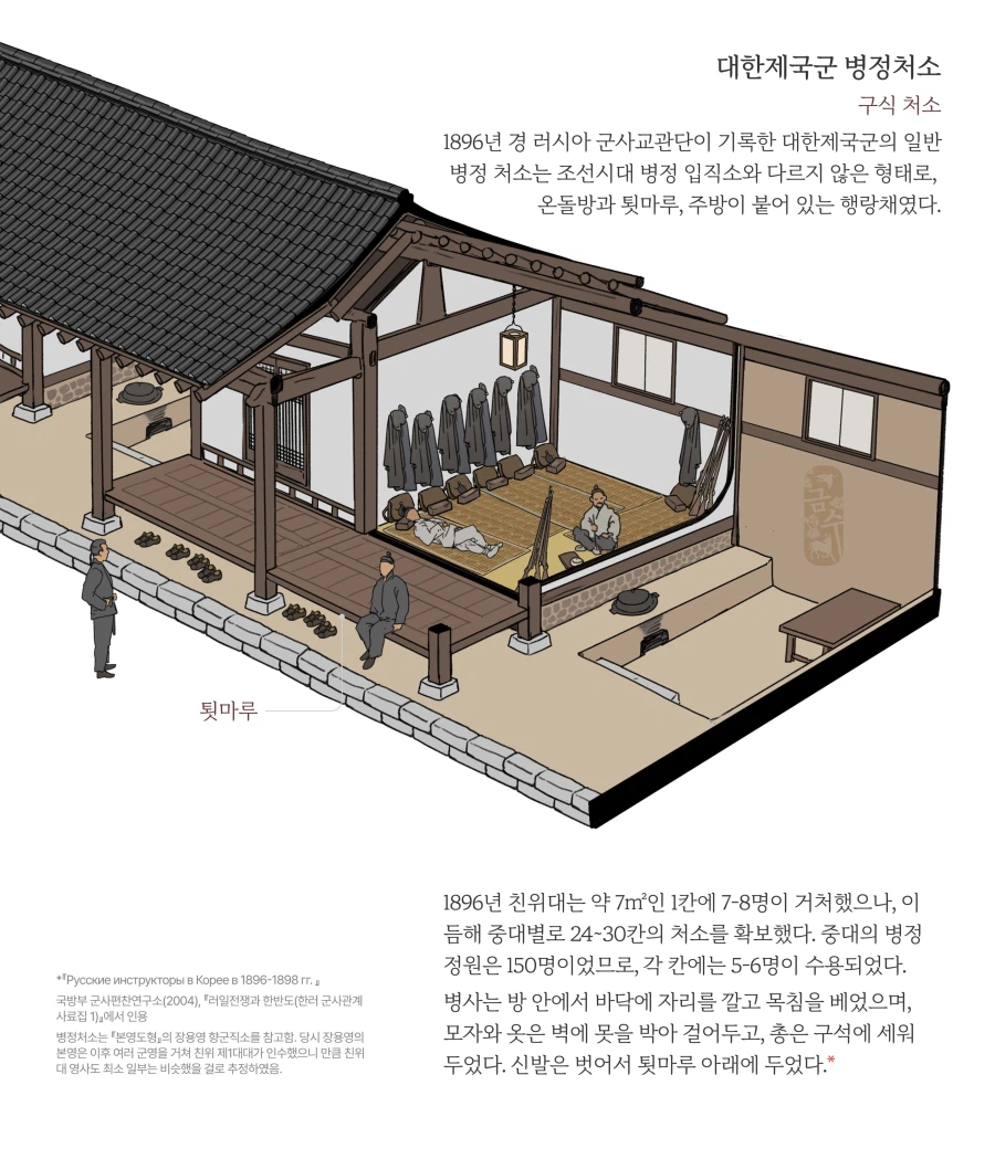 대한제국군의 병정 처소.jpg_1.webp