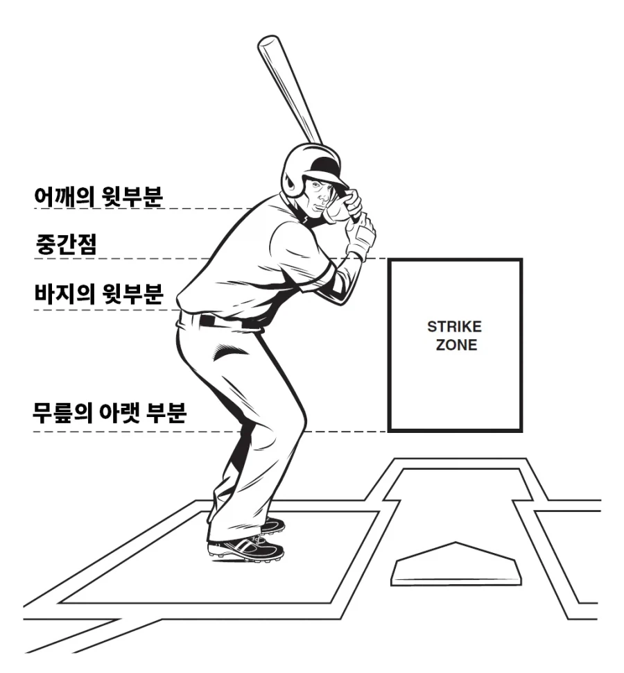 사람들이 구속, 제구에 대해 오해하는 것_2.webp