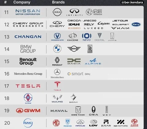 2025년 글로벌 자동차 판매 순위_4.webp