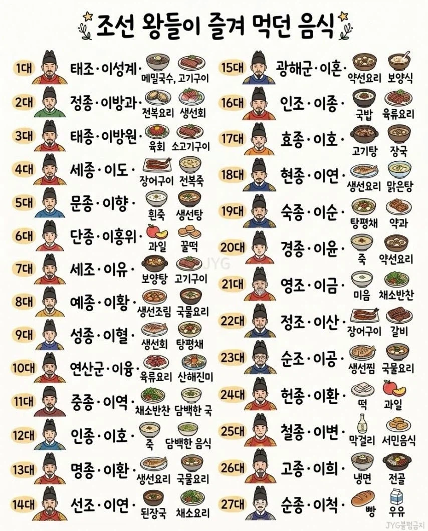 조선 왕들이 즐겨 먹던 음식_1.webp