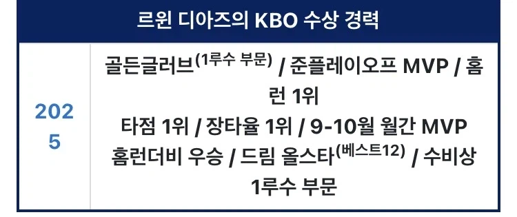 도미니카와 한국 수준차 요약_2.webp