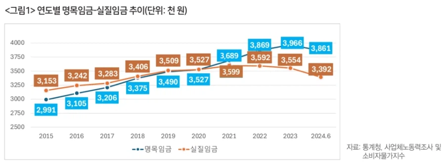 담합으로 모두 올라가는 와중 내려가는거_1.webp