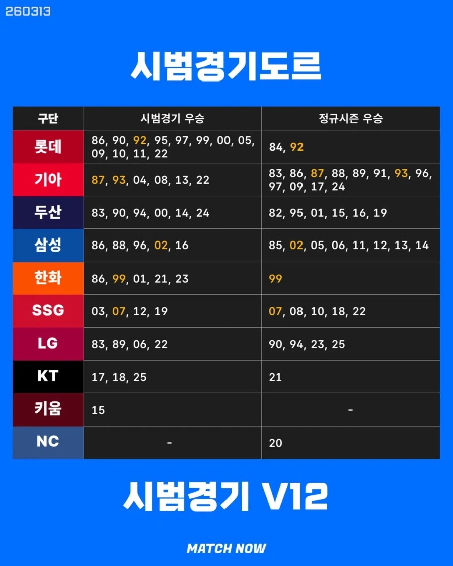 KBO] 역대 시범경기, 코시 우승..._1.webp