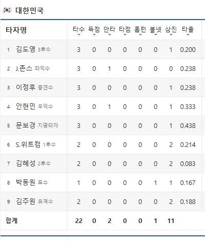 야구.) ??? : 뭐지 어떤 답변해야하지?_1.webp