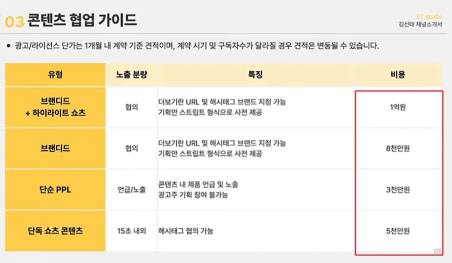 충주맨 광고 단가_1.webp