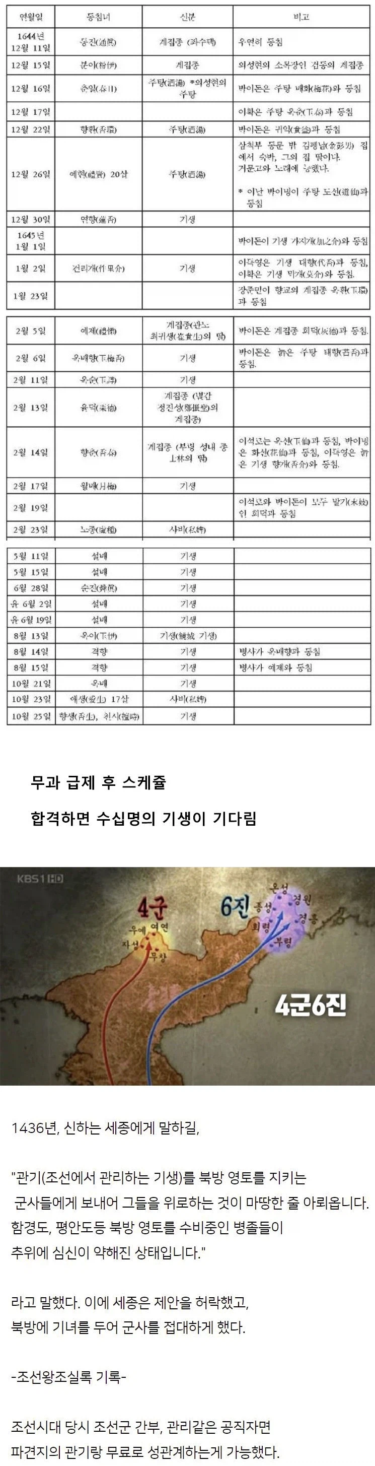 조선시대에 과거 급제하면 받을수 있었다는 혜택...._1.webp