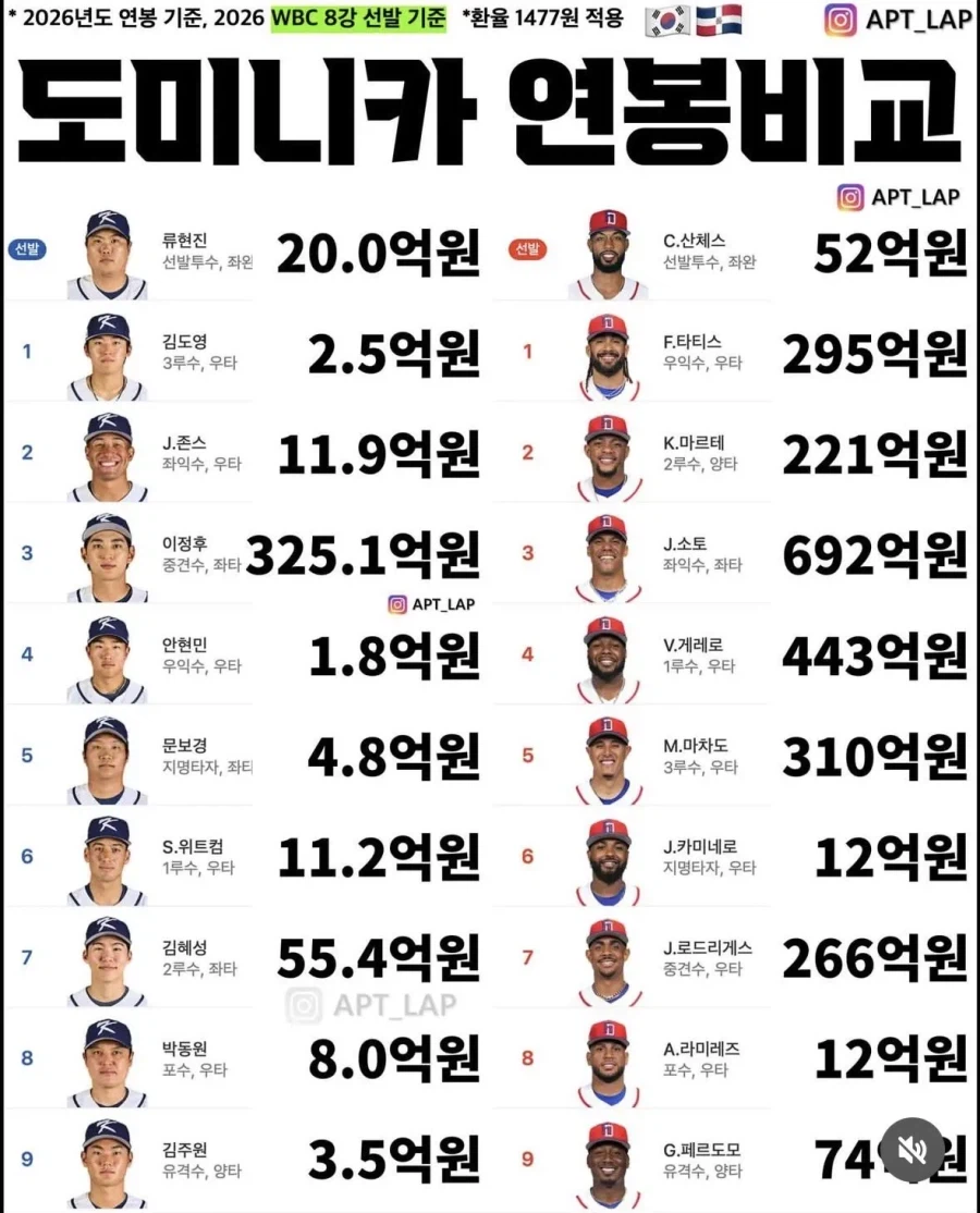 도미니카에게 졌다고 욕하는 애들이 있다는게 유머_1.webp