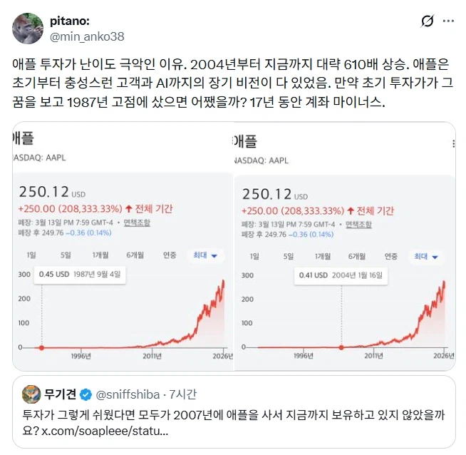 주식 그냥 대충 애플 사서 묵혀두면 되는거 아님?.jpg_2.webp